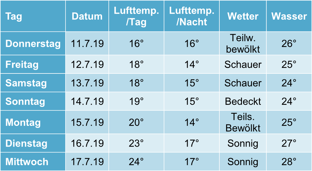 Solare Poolheizung - nie mehr einen kalten Pool