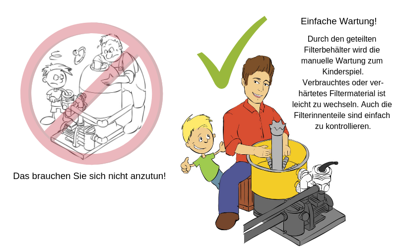 Einfache Wartung der Poolpumpe und des Sandfilters mit Anleitung